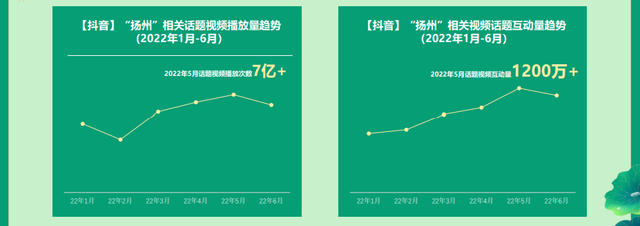 数说扬州——又见柔情广陵的闲适惬意