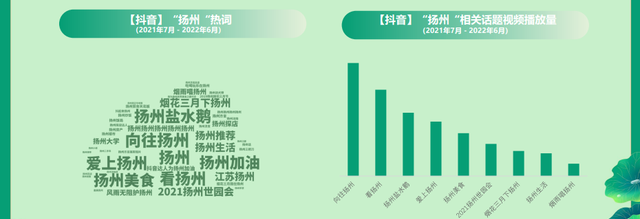 数说扬州——又见柔情广陵的闲适惬意