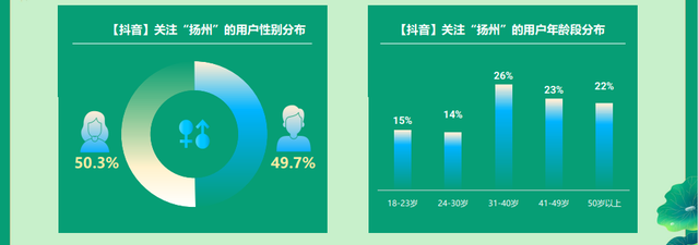 数说扬州——又见柔情广陵的闲适惬意