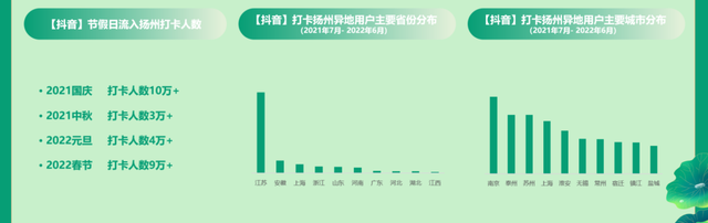 数说扬州——又见柔情广陵的闲适惬意