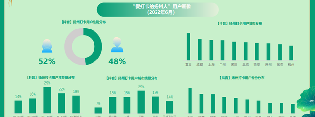 数说扬州——又见柔情广陵的闲适惬意