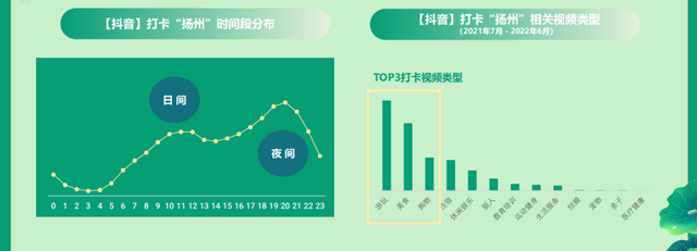 数说扬州——又见柔情广陵的闲适惬意