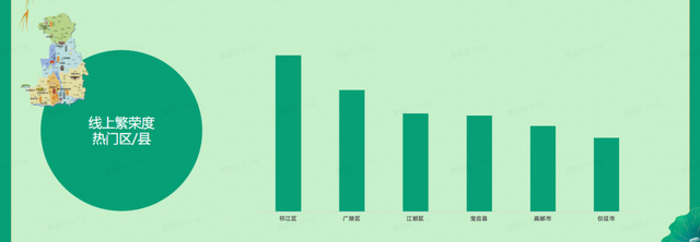 数说扬州——又见柔情广陵的闲适惬意