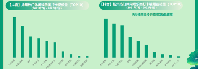 数说扬州——又见柔情广陵的闲适惬意