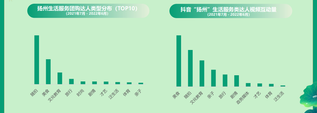 数说扬州——又见柔情广陵的闲适惬意