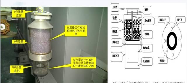 图文详解变压器呼吸器的硅胶更换问题，简单易懂！