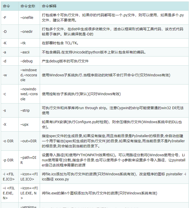 QQ聊天记录如何导成EXCEL形式？支持CSV | 附链接