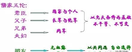 汉字是我中华五千年的精髓所在，今天给大家分享一个字“友”