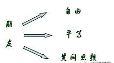 汉字是我中华五千年的精髓所在，今天给大家分享一个字“友”