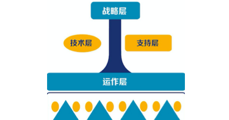 事业部制结构,事业部制结构名词解释图2