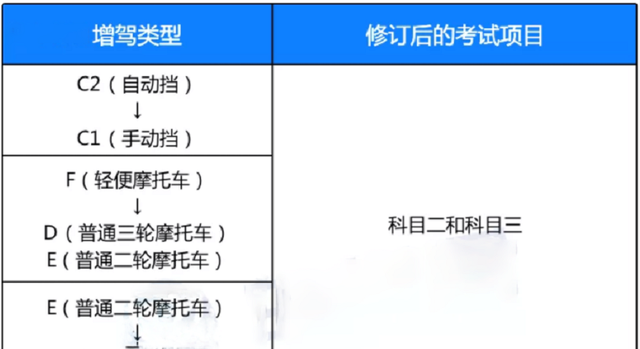 2022年4月1号开始，驾考迎来“8大”变化，考取驾照更方便、简单