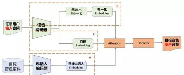 现实版「柯南变声器」来了，搜狗变声让你声音随心变