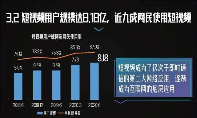 三倍速追剧模式开启 省时间还是浪费时间？