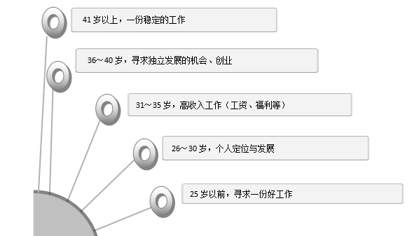 招聘简历如何挑