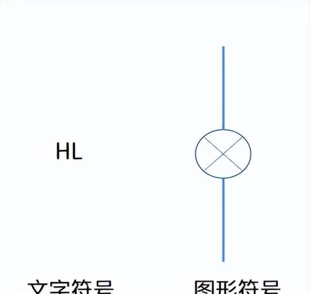 工业信号指示灯及按钮开关颜色如何定义？