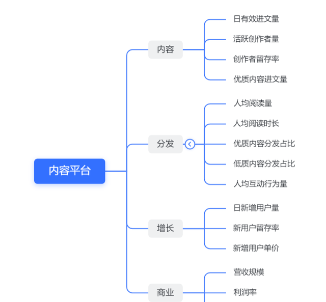 聊聊抖音、知乎、B站、小红书