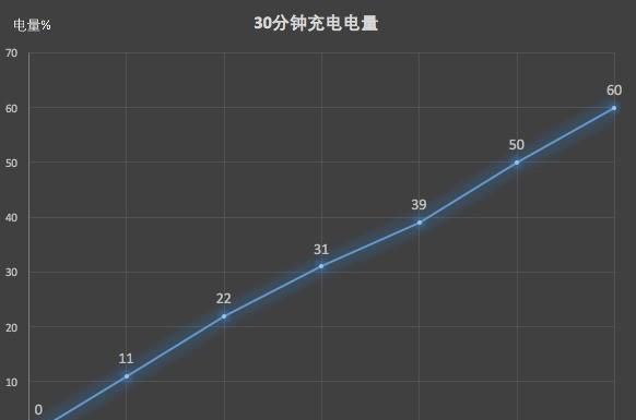 颜值逆天！实力派旗舰荣耀10评测