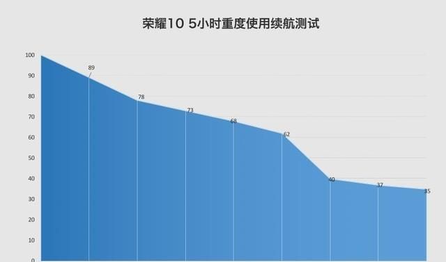 颜值逆天！实力派旗舰荣耀10评测