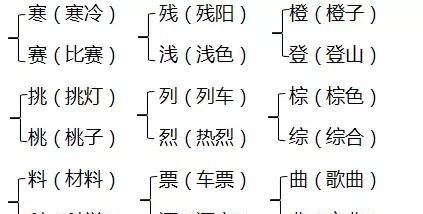 2018年部编本三年级上册期中知识要点归纳