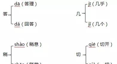 2018年部编本三年级上册期中知识要点归纳