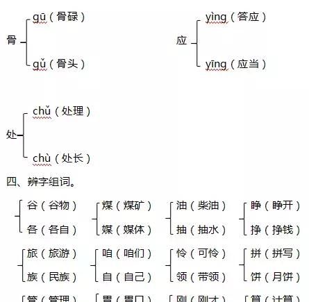 2018年部编本三年级上册期中知识要点归纳