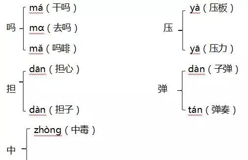 2018年部编本三年级上册期中知识要点归纳