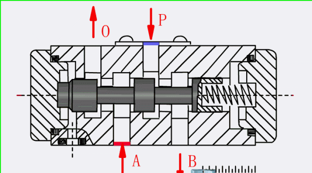最直观的阀门工作原理图，收好