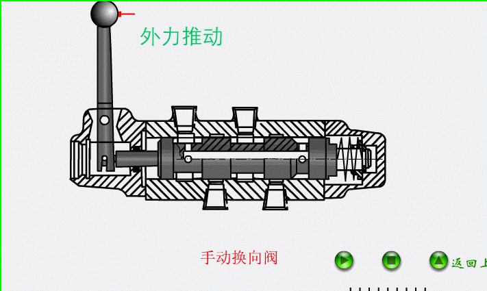 最直观的阀门工作原理图，收好