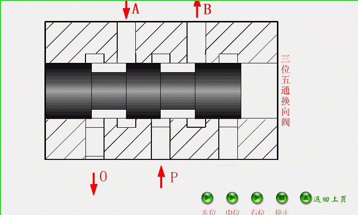 最直观的阀门工作原理图，收好
