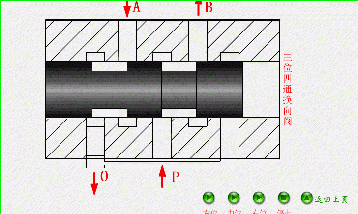 最直观的阀门工作原理图，收好