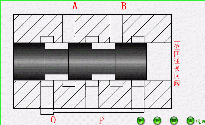最直观的阀门工作原理图，收好