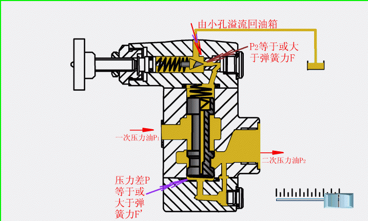 最直观的阀门工作原理图，收好