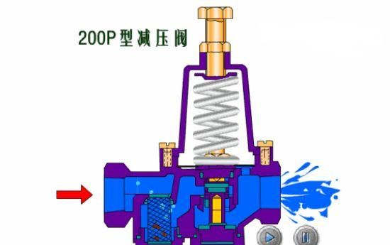 最直观的阀门工作原理图，收好