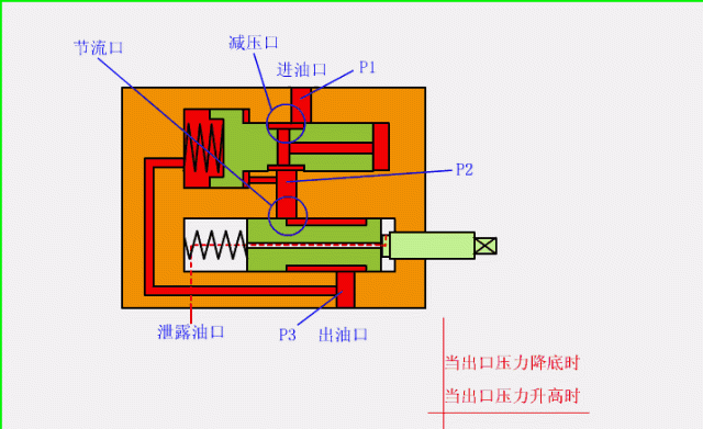 最直观的阀门工作原理图，收好