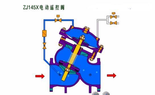 最直观的阀门工作原理图，收好