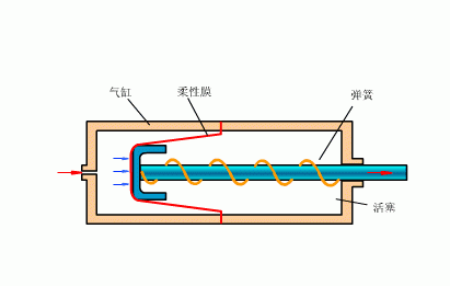 最直观的阀门工作原理图，收好