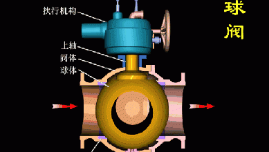 最直观的阀门工作原理图，收好