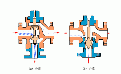 最直观的阀门工作原理图，收好