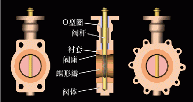 最直观的阀门工作原理图，收好