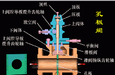 最直观的阀门工作原理图，收好