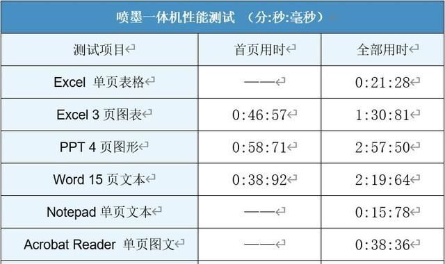 blingbling的小数码 试用惠普6078家用打印机