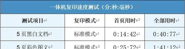 blingbling的小数码 试用惠普6078家用打印机