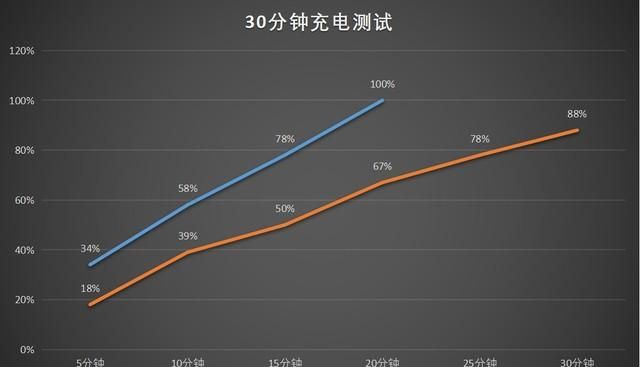 小米12 Pro、小米11 Pro实测对比，到底谁更值得买？