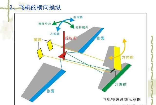 航空词汇知多少——驱动器