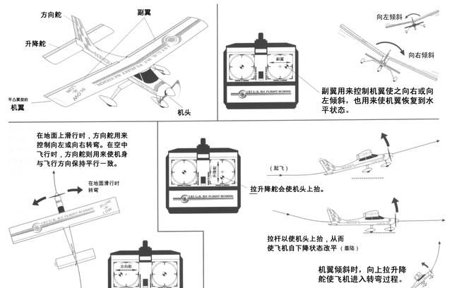 航空词汇知多少——驱动器