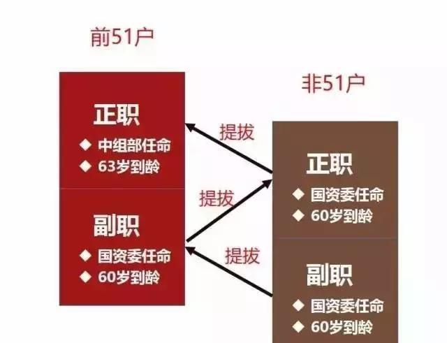 中国最全最新央企名录及其行政级别划分【收藏版】