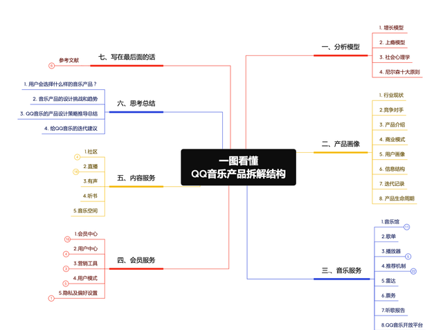 QQ音乐产品设计拆解丨看最美的音乐，听最伟大的作品