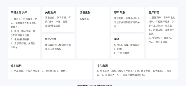 QQ音乐产品设计拆解丨看最美的音乐，听最伟大的作品