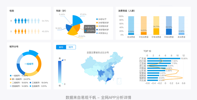 QQ音乐产品设计拆解丨看最美的音乐，听最伟大的作品