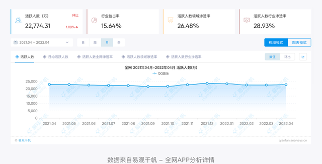 QQ音乐产品设计拆解丨看最美的音乐，听最伟大的作品